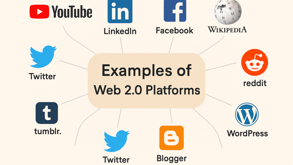 many marketers relied heavily on web 2.0 backlinks as a primary link-building tactic
